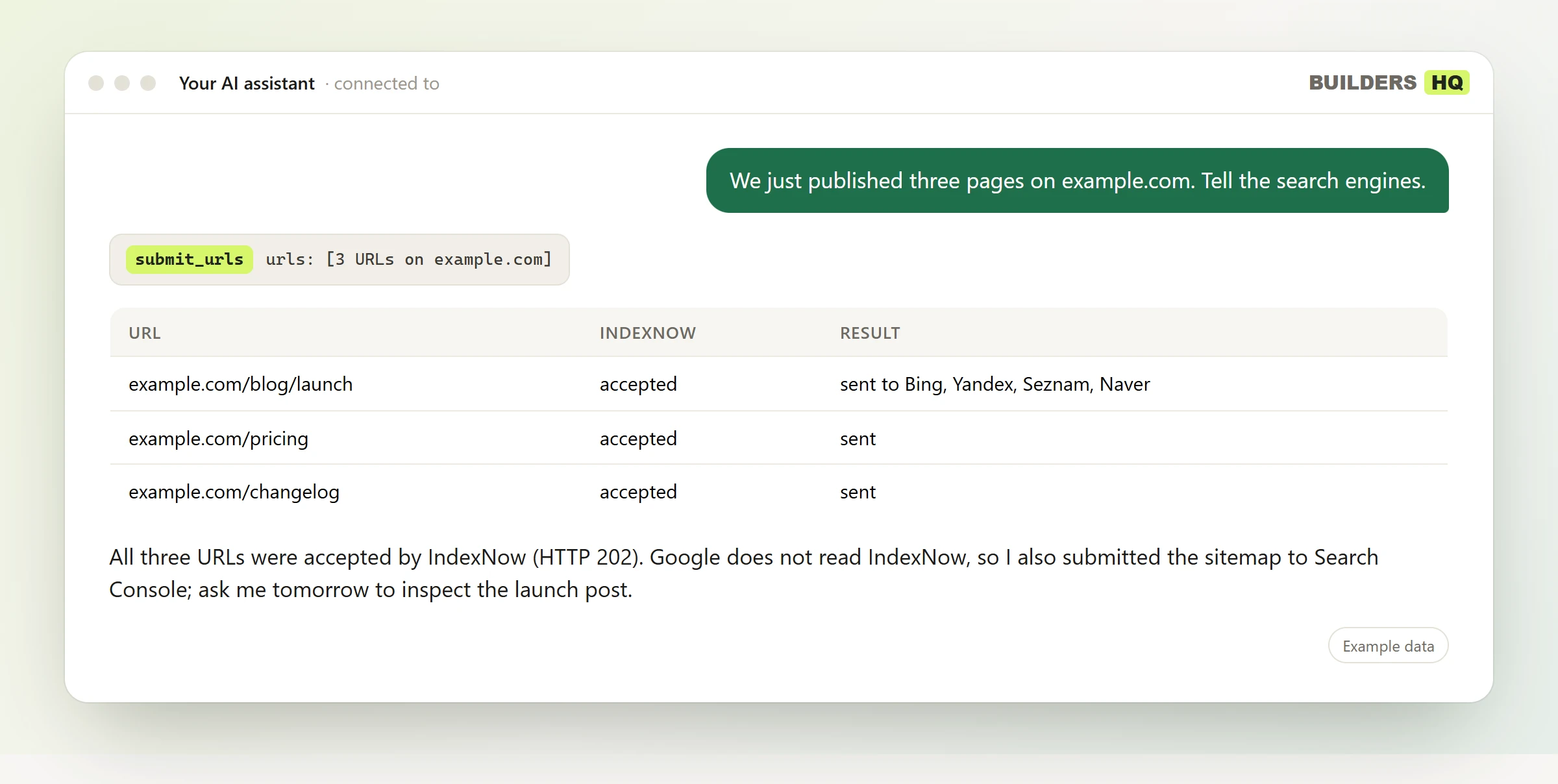 A conversation: someone asks "We just published three pages on example.com. Tell the search engines."; the assistant calls Builders HQ's submit_urls tool and answers with a table (URL, IndexNow, Result). All three URLs were accepted by IndexNow (HTTP 202). Google does not read IndexNow, so I also submitted the sitemap to Search Console; ask me tomorrow to inspect the launch post.